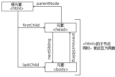 Node tree